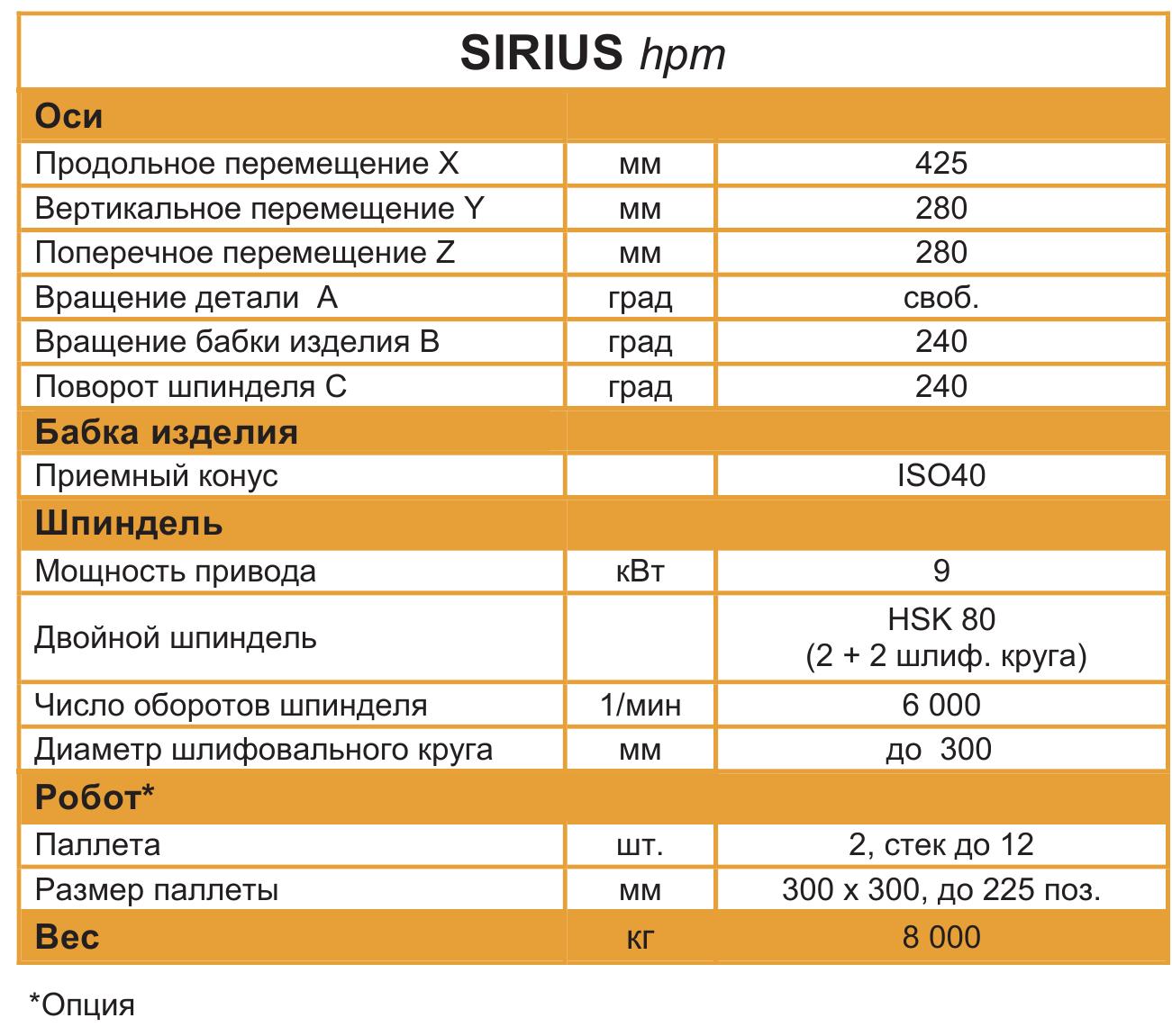 SCHNEEBERGER SIRIUS hpm